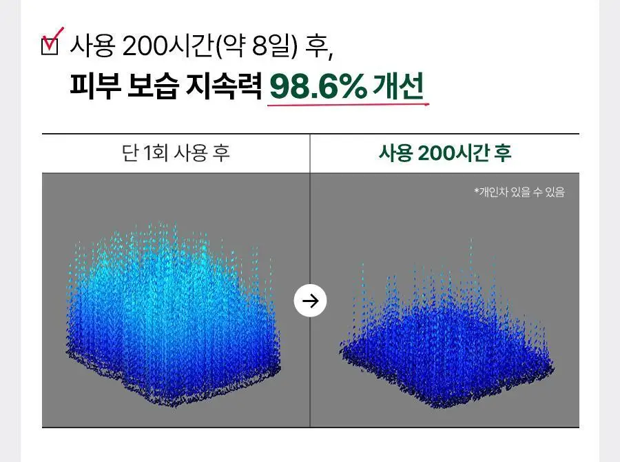 [5월올영픽/포켓몬 에디션] 닥터지 레드블레미쉬 클리어 수딩크림EX 70ml1+1기획 (+미스트 50ml+꼬부기메쉬백) 상세페이지 39